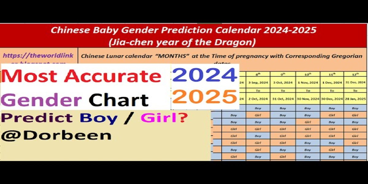 Chinese Baby Calendar and Gender Predictor 2024